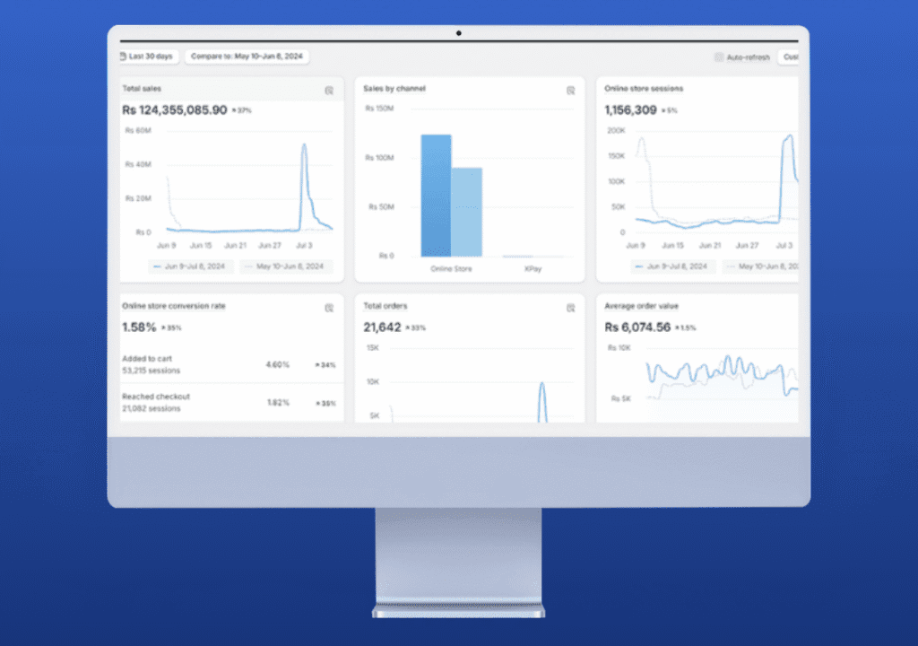 Shopify Enterprise — Funnel Analytics & CRO — project interface